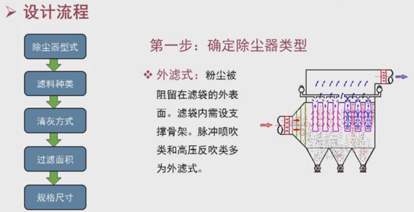 袋式除塵器設(shè)計(jì)-02.jpg